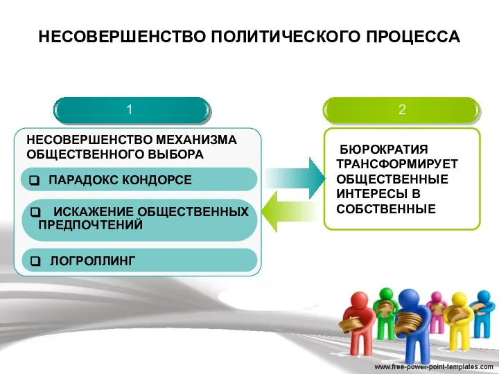 НЕСОВЕРШЕНСТВО ПОЛИТИЧЕСКОГО ПРОЦЕССА 1 2 БЮРОКРАТИЯ ТРАНСФОРМИРУЕТ ОБЩЕСТВЕННЫЕ ИНТЕРЕСЫ В СОБСТВЕННЫЕ