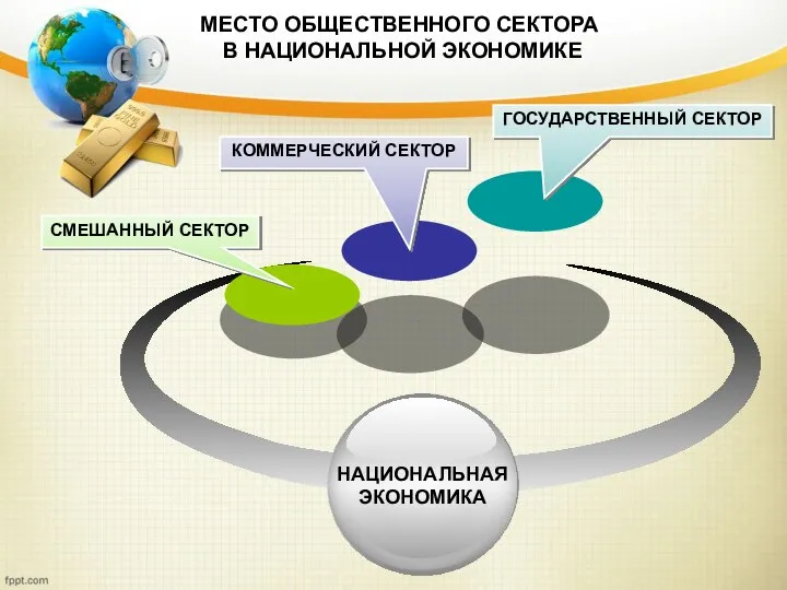 МЕСТО ОБЩЕСТВЕННОГО СЕКТОРА В НАЦИОНАЛЬНОЙ ЭКОНОМИКЕ НАЦИОНАЛЬНАЯ ЭКОНОМИКА КОММЕРЧЕСКИЙ СЕКТОР ГОСУДАРСТВЕННЫЙ СЕКТОР СМЕШАННЫЙ СЕКТОР