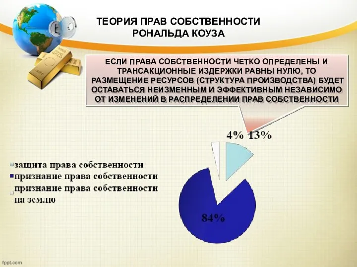 ТЕОРИЯ ПРАВ СОБСТВЕННОСТИ РОНАЛЬДА КОУЗА ЕСЛИ ПРАВА СОБСТВЕННОСТИ ЧЕТКО ОПРЕДЕЛЕНЫ И