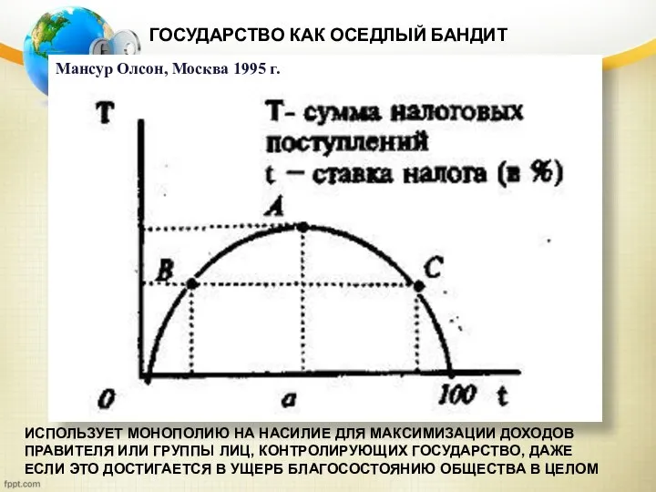 ГОСУДАРСТВО КАК ОСЕДЛЫЙ БАНДИТ ИСПОЛЬЗУЕТ МОНОПОЛИЮ НА НАСИЛИЕ ДЛЯ МАКСИМИЗАЦИИ ДОХОДОВ