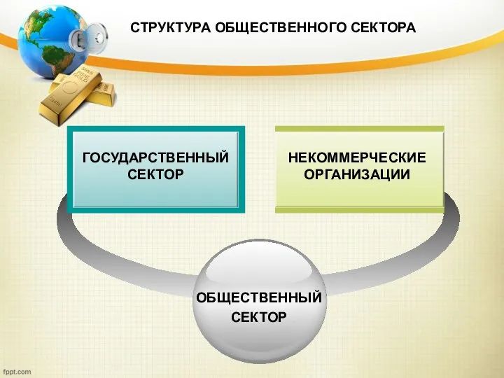 СТРУКТУРА ОБЩЕСТВЕННОГО СЕКТОРА ГОСУДАРСТВЕННЫЙ СЕКТОР НЕКОММЕРЧЕСКИЕ ОРГАНИЗАЦИИ ОБЩЕСТВЕННЫЙ СЕКТОР