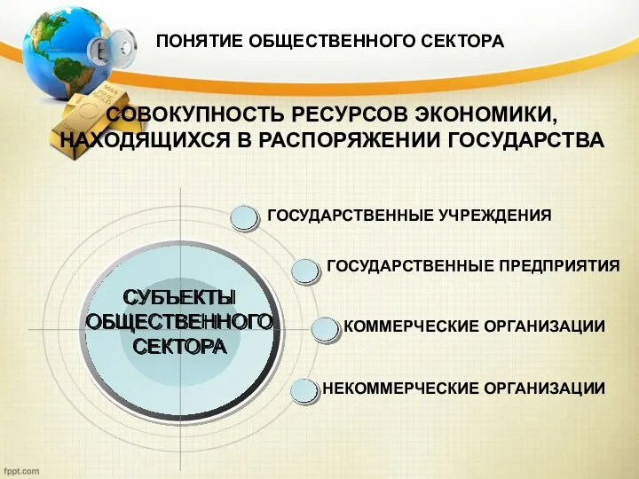 ПОНЯТИЕ ОБЩЕСТВЕННОГО СЕКТОРА СОВОКУПНОСТЬ РЕСУРСОВ ЭКОНОМИКИ, НАХОДЯЩИХСЯ В РАСПОРЯЖЕНИИ ГОСУДАРСТВА