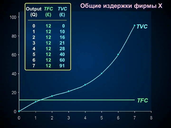 TVC Output (Q) 0 1 2 3 4 5 6 7