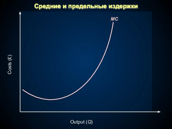 Output (Q) Costs (£) Средние и предельные издержки