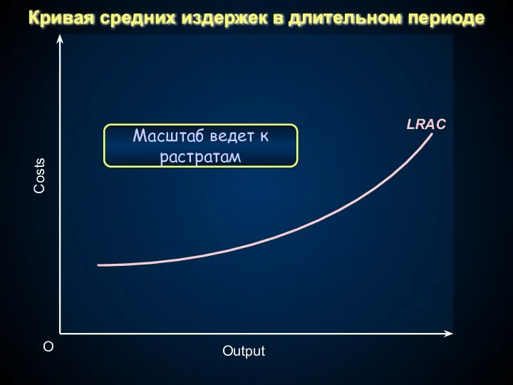 Output O Costs Масштаб ведет к растратам Кривая средних издержек в длительном периоде