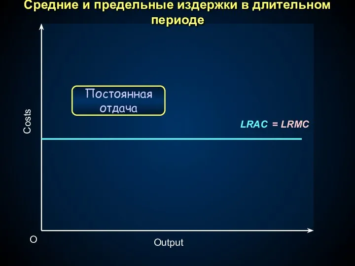 Output O Costs LRAC = LRMC Постоянная отдача Средние и предельные издержки в длительном периоде