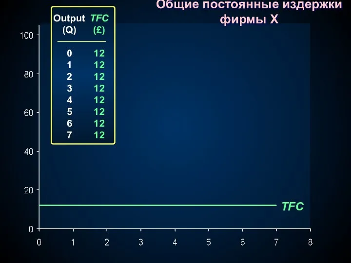 TFC Output (Q) 0 1 2 3 4 5 6 7