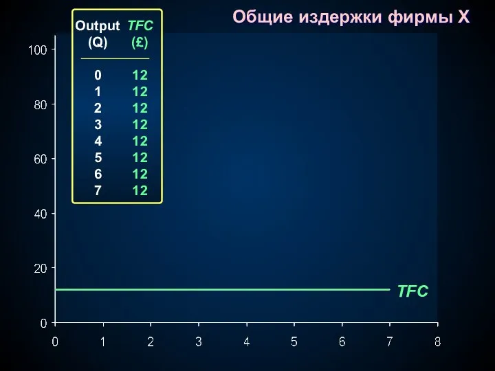 TFC Output (Q) 0 1 2 3 4 5 6 7