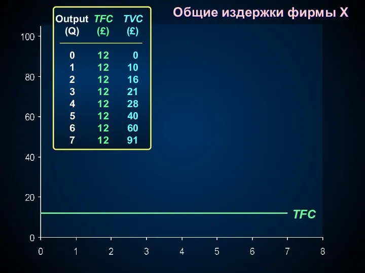 TFC Output (Q) 0 1 2 3 4 5 6 7