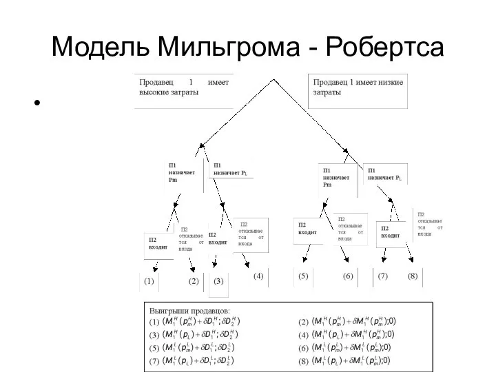 Модель Мильгрома - Робертса