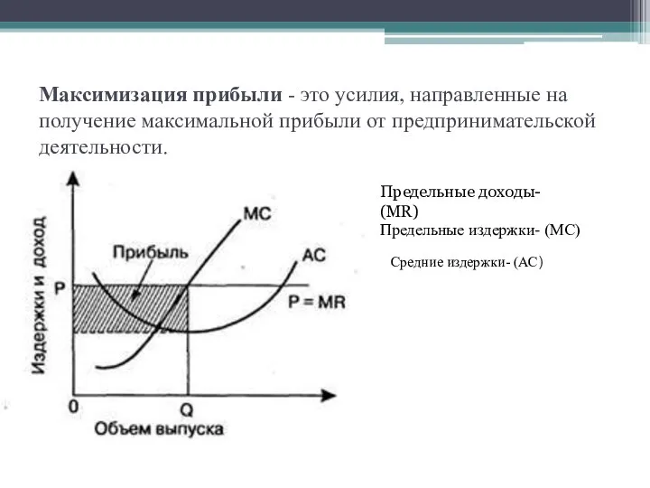 Максимизация прибыли - это усилия, направленные на получение максимальной прибыли от