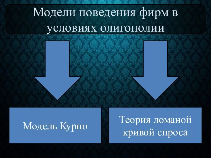 Модели поведения фирм в условиях олигополии Модель Курно Теория ломаной кривой спроса