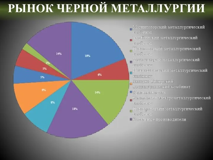 РЫНОК ЧЕРНОЙ МЕТАЛЛУРГИИ