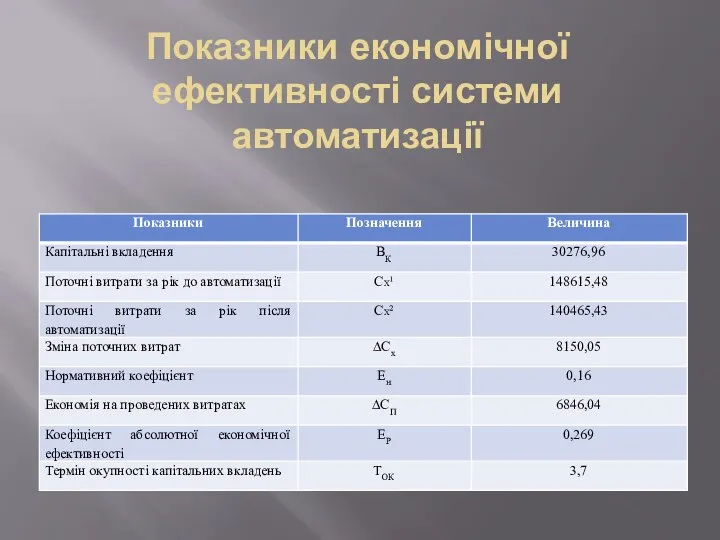 Показники економічної ефективності системи автоматизації