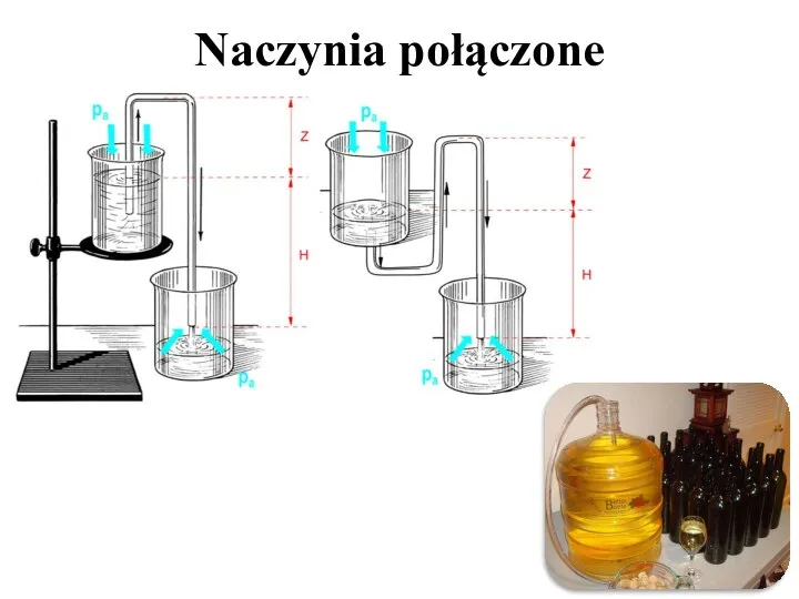 Naczynia połączone