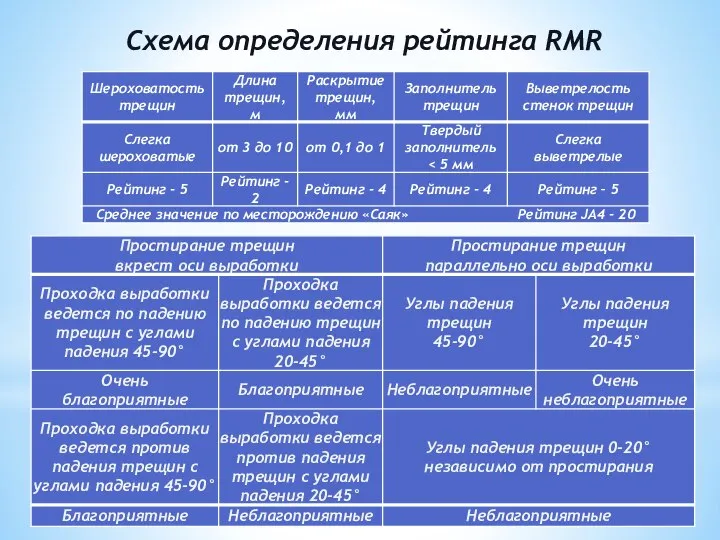 Схема определения рейтинга RMR