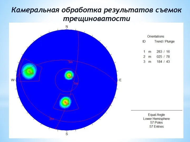 Камеральная обработка результатов съемок трещиноватости