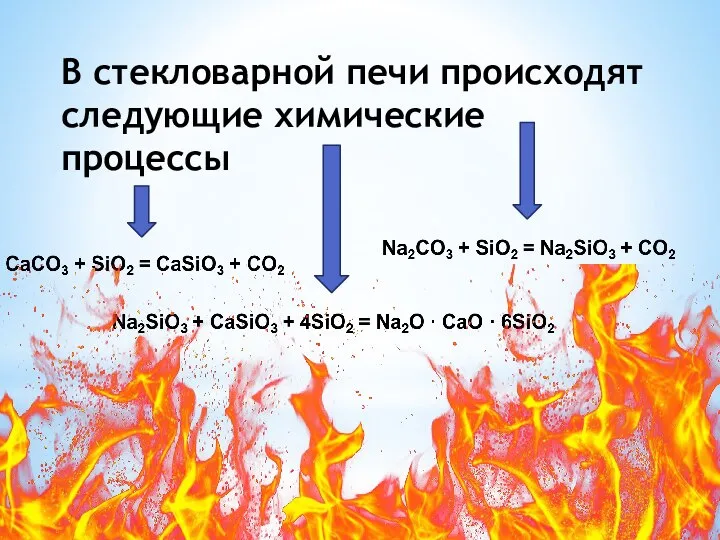 В стекловарной печи происходят следующие химические процессы