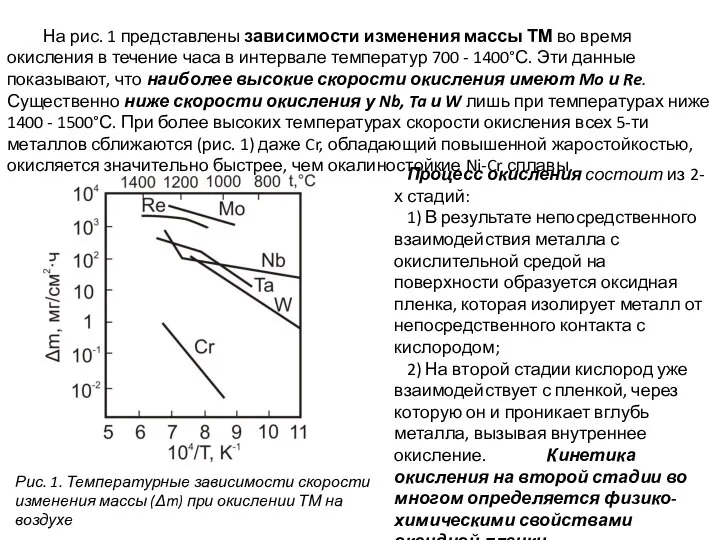 На рис. 1 представлены зависимости изменения массы ТМ во время окисления