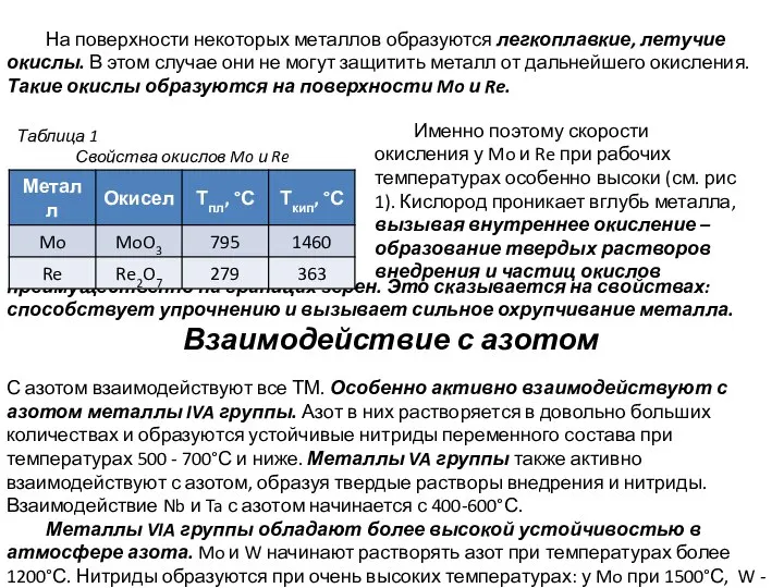 На поверхности некоторых металлов образуются легкоплавкие, летучие окислы. В этом случае