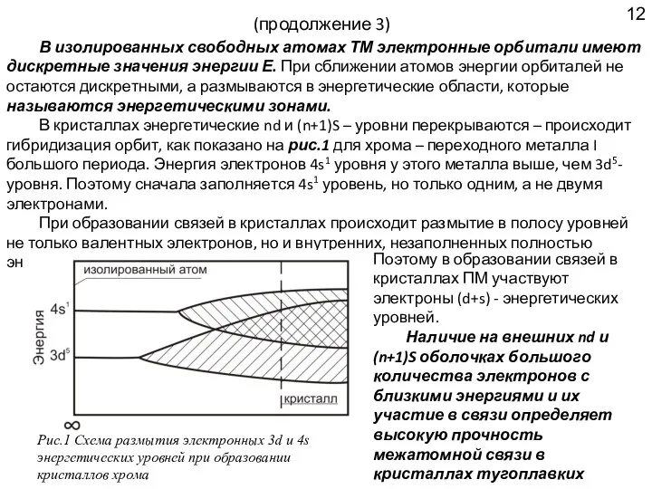 (продолжение 3) В изолированных свободных атомах ТМ электронные орбитали имеют дискретные