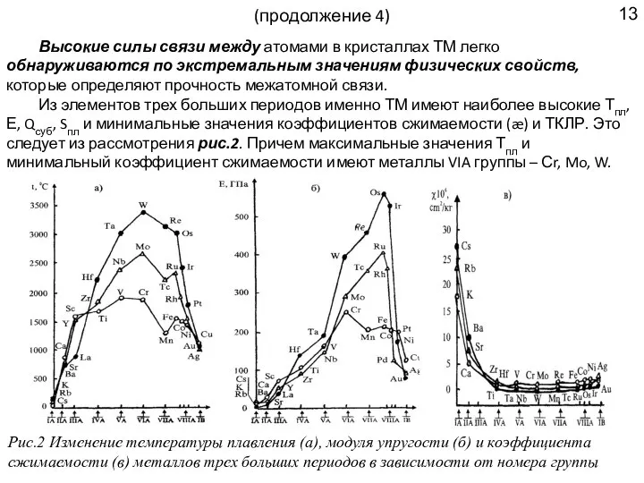 (продолжение 4) Высокие силы связи между атомами в кристаллах ТМ легко