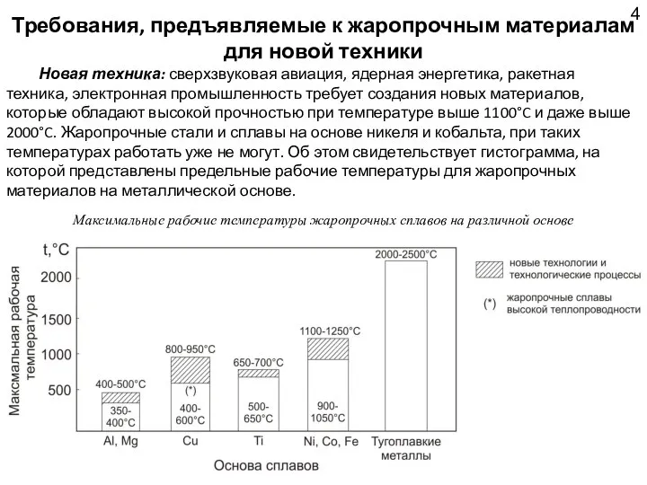 Требования, предъявляемые к жаропрочным материалам для новой техники Новая техника: сверхзвуковая