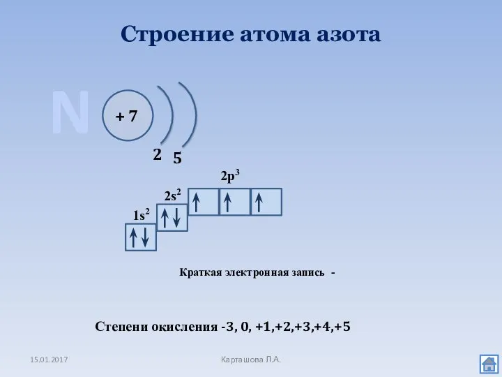 Строение атома азота 15.01.2017 Карташова Л.А. N + 7 2 5