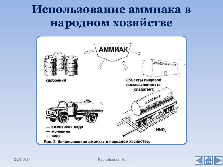 Использование аммиака в народном хозяйстве 15.01.2017 Карташова Л.А.