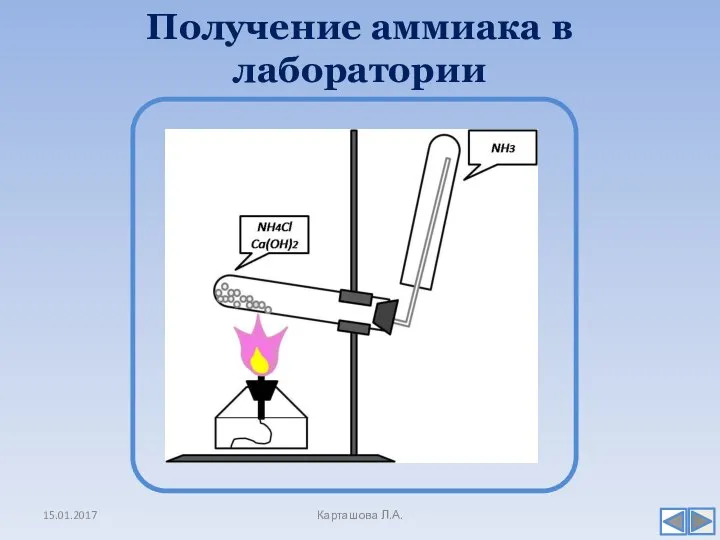 Получение аммиака в лаборатории 15.01.2017 Карташова Л.А.