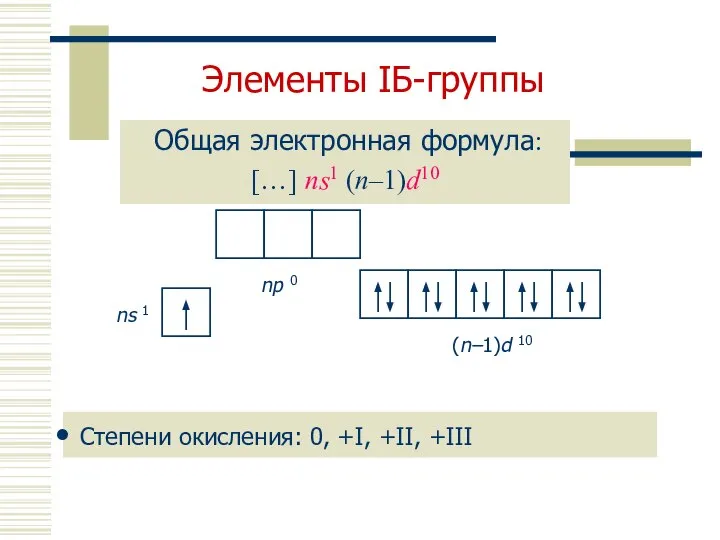 Элементы IБ-группы Общая электронная формула: […] ns1 (n–1)d10 Степени окисления: 0, +I, +II, +III