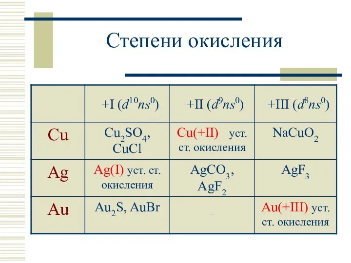 Степени окисления