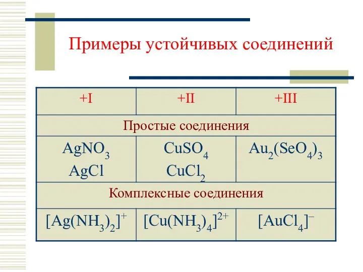 Примеры устойчивых соединений