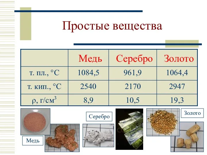 Простые вещества