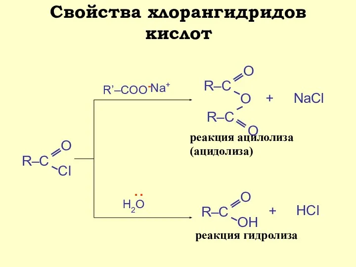 Свойства хлорангидридов кислот R’–COO- O R–С О + NaCl реакция ацилолиза