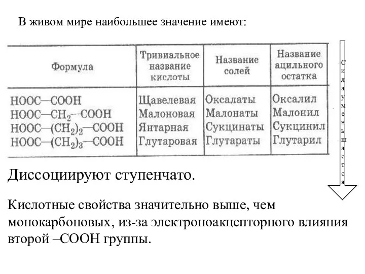 В живом мире наибольшее значение имеют: Диссоциируют ступенчато. Сила уменьшается Кислотные