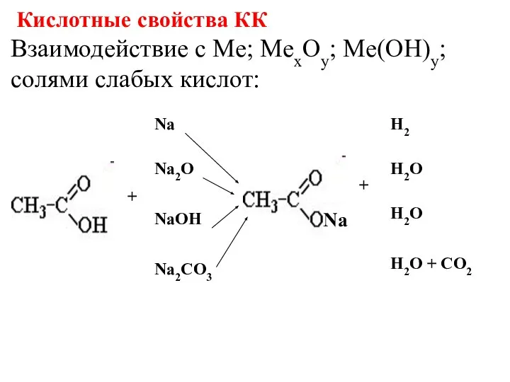 Взаимодействие с Me; MeхOy; Me(OH)y; солями слабых кислот: Кислотные свойства КК