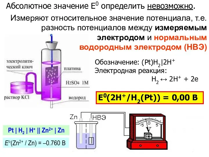 Е0(2Н+/Н2(Pt)) = 0,00 В Абсолютное значение E0 определить невозможно. Обозначение: (Pt)H2|2H+