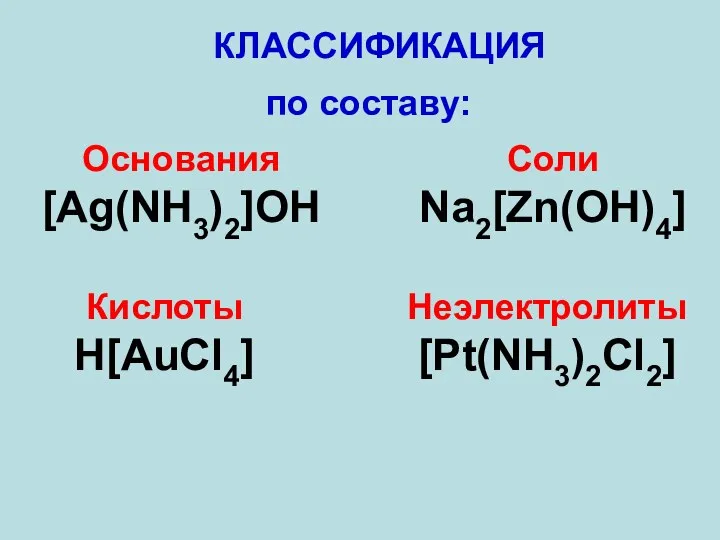по составу: Основания [Ag(NH3)2]OH Кислоты Н[AuCl4] Соли Na2[Zn(OH)4] КЛАССИФИКАЦИЯ Неэлектролиты [Pt(NH3)2Cl2]