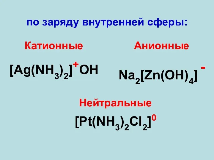 по заряду внутренней сферы: Катионные [Ag(NH3)2]+OH Нейтральные [Pt(NH3)2Cl2]0 Анионные Na2[Zn(OH)4] -