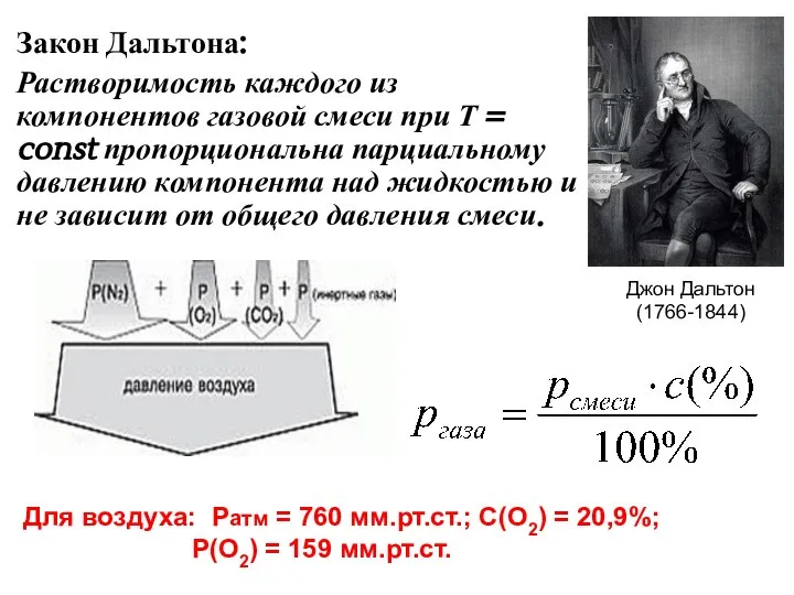 Закон Дальтона: Растворимость каждого из компонентов газовой смеси при Т =