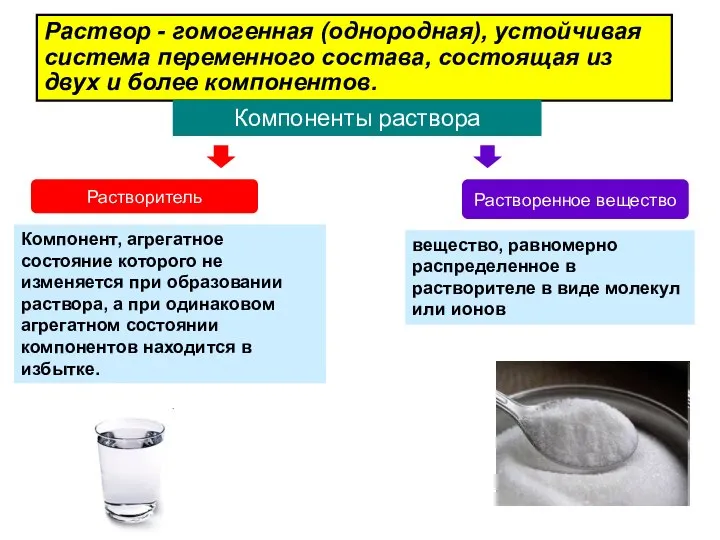 Раствор - гомогенная (однородная), устойчивая система переменного состава, состоящая из двух