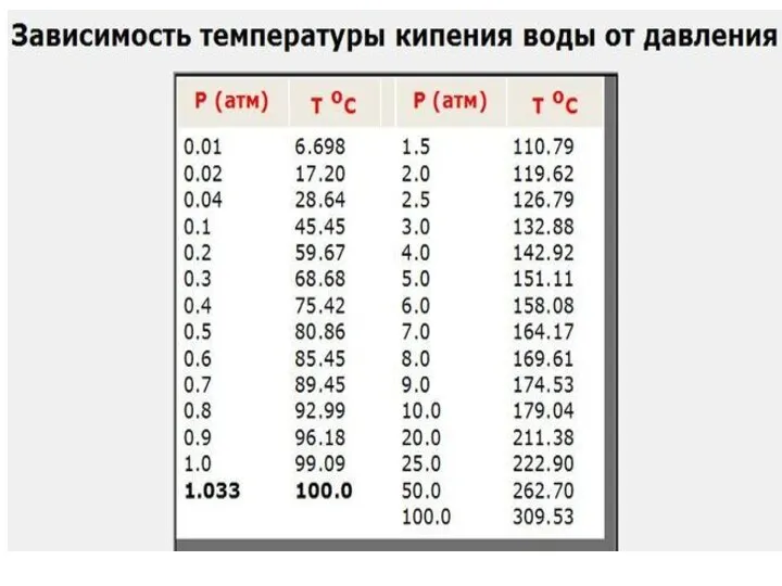 КС – линия испарения (ж → п) КВ – линия кристаллизации