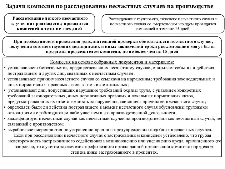 Задачи комиссии по расследованию несчастных случаев на производстве Расследование легкого несчастного