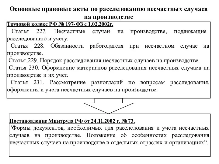 Основные правовые акты по расследованию несчастных случаев на производстве Трудовой кодекс