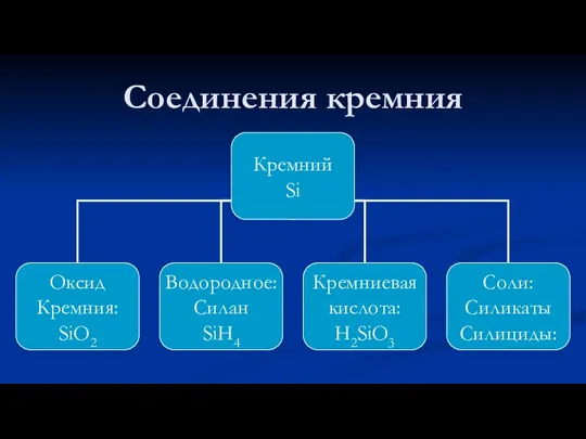 Соединения кремния