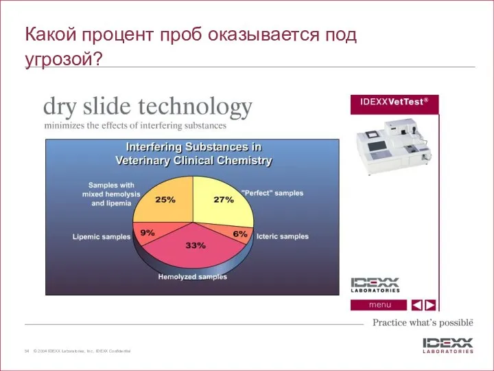 Какой процент проб оказывается под угрозой? Onl