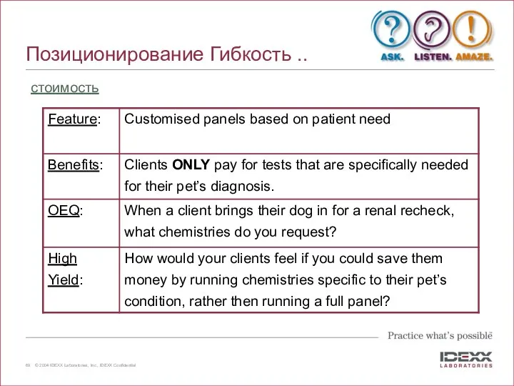 стоимость Позиционирование Гибкость ..