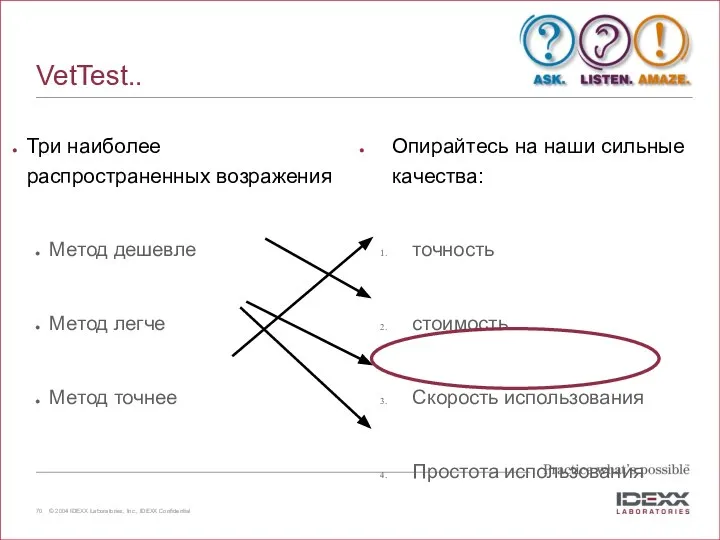 VetTest.. Три наиболее распространенных возражения Метод дешевле Метод легче Метод точнее