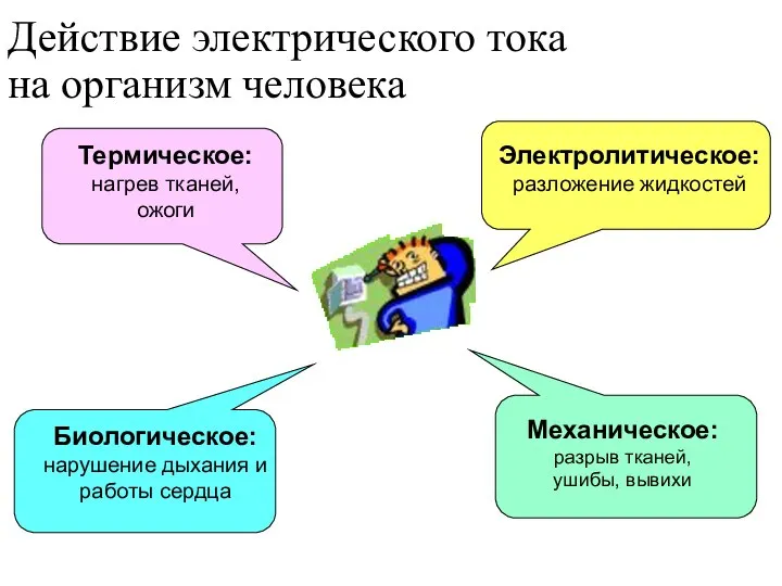 Действие электрического тока на организм человека